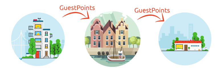 partir par cher en vacances echange maison