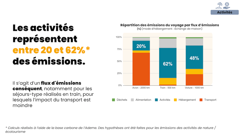 Empreinte-carbone-activites-voyage