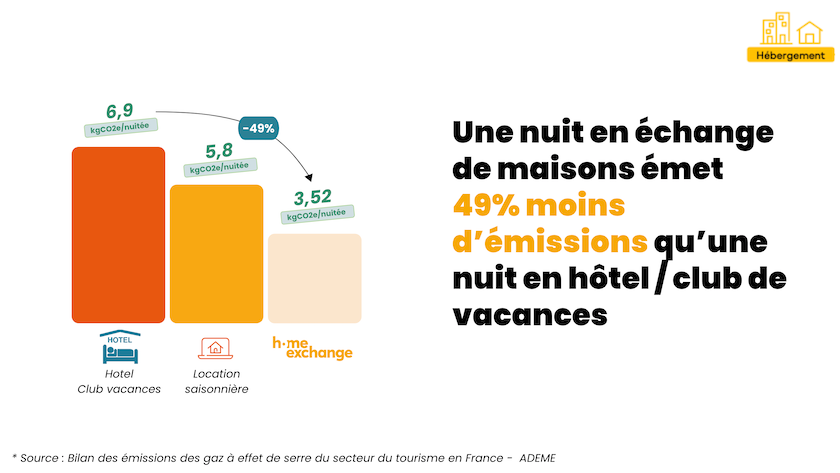 Empreinte-carbone-logement