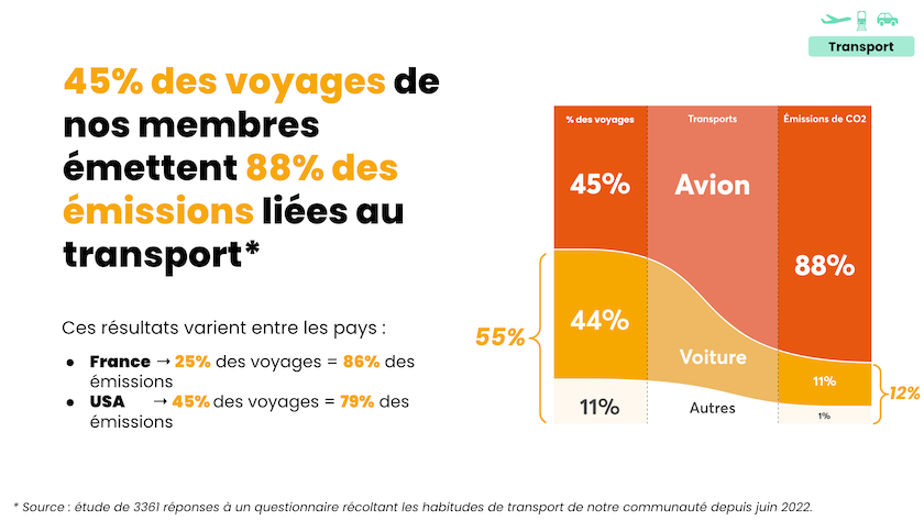 Empreinte-carbone-transport-voyage