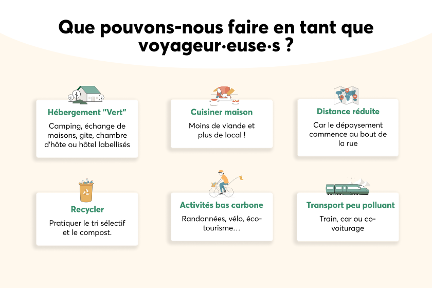 actions-voyageurs-et-voyageuses-1