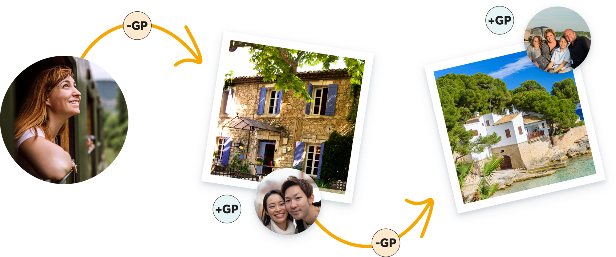 Comment ça marche exactement  ?